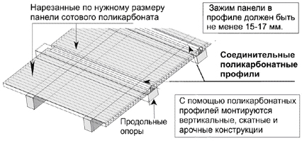 ������ � ������� ����������� ��������