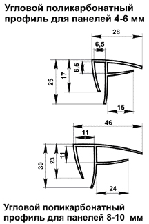 ������� ���������� �������