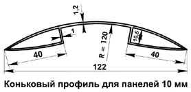 ���������� ������� � ������