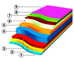 композитные панели алюминий структура структура алюминиевых композитных панелей
