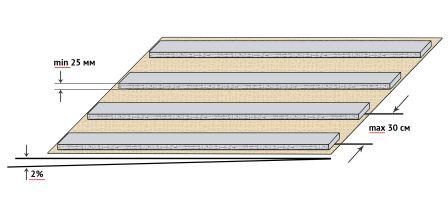 ������ ��������� ����� �� ��� ��������������