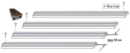 ������� ��������� ����� �� ��� ��������������