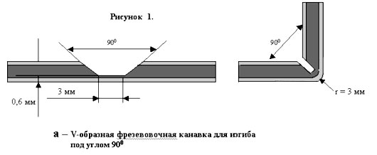 ��������� ����������� ������� ��� ������������� �������