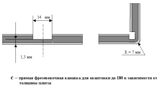 ����� ���������� ����������� ����������� �������