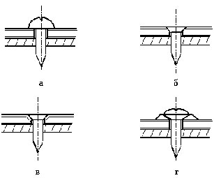 ��������� ����������� ����������� �������