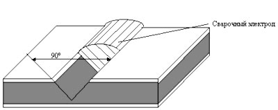 ������ ����������� ����������� �������