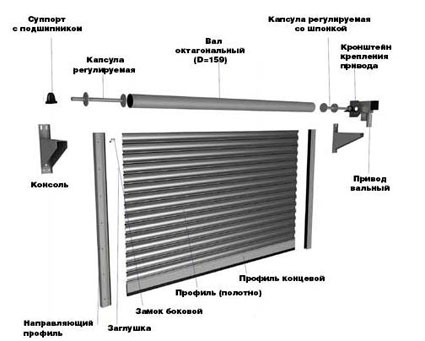 ������ �������� �������� ��������������